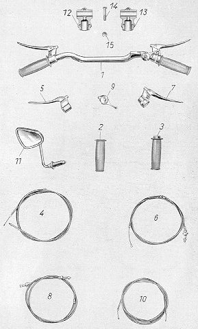 Tafel 10 - Lenker mit Bet&auml;tigungsorganen