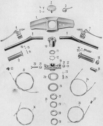 Tafel 3 Fahrgestell (Lenker, Lenkerhebel, Seilzüge)